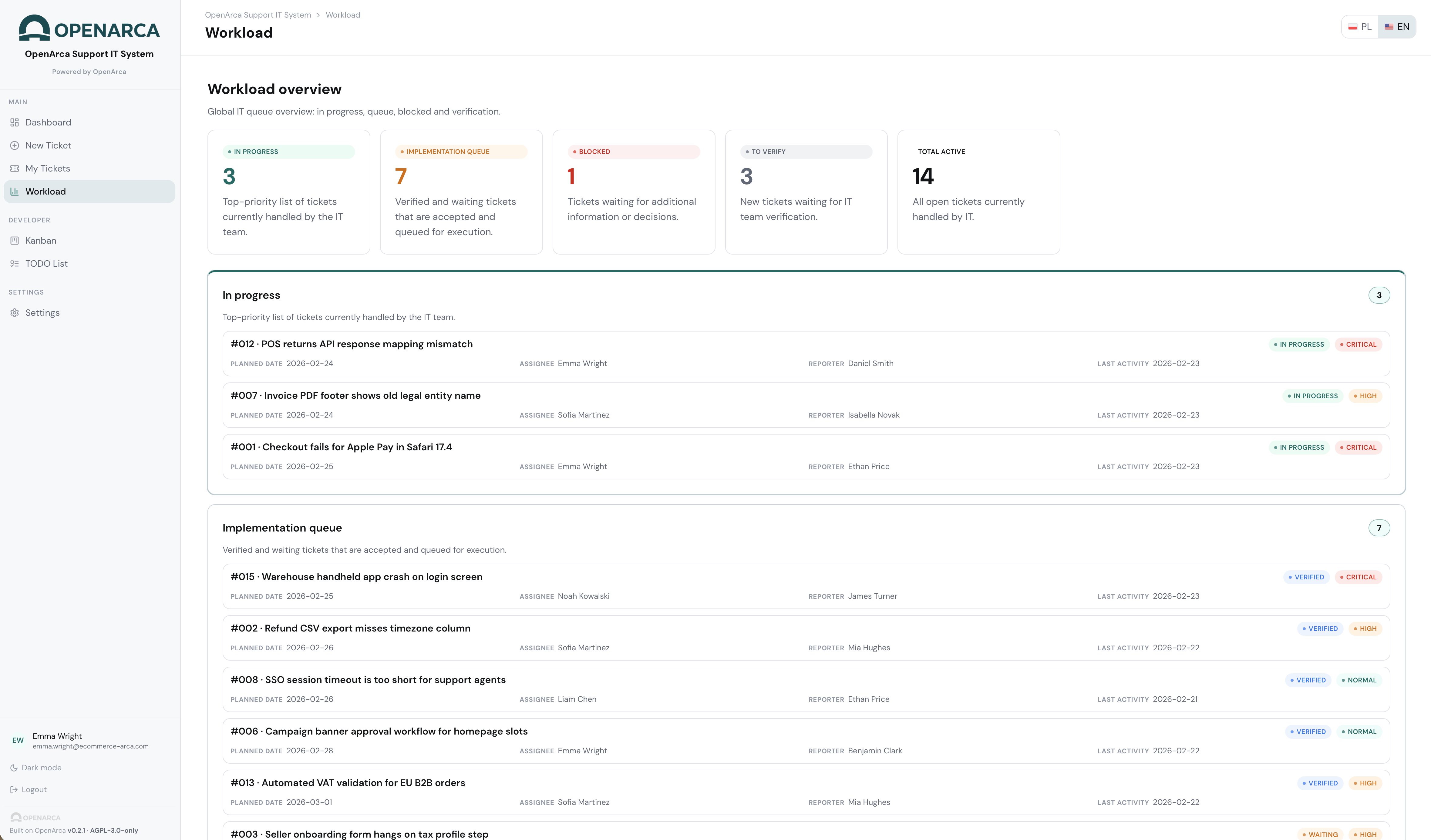 Przegląd obciążenia